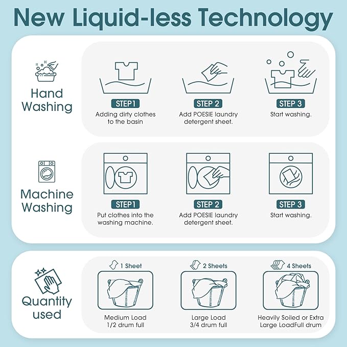 Poesie Laundry Detergent Sheets Fresh Linen Scent 160 Sheets 80 Large Loads Plastic Free Fast Dissolve Washing for All Washing Machine Traveling Dorm Life Save Space