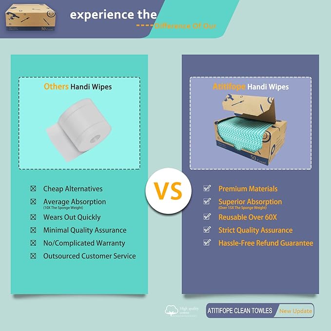 Heavy Duty Reusable Cleaning Cloths 100 Count Food Service Wipes Dishcloths Multi-use Towels(2Boxes)