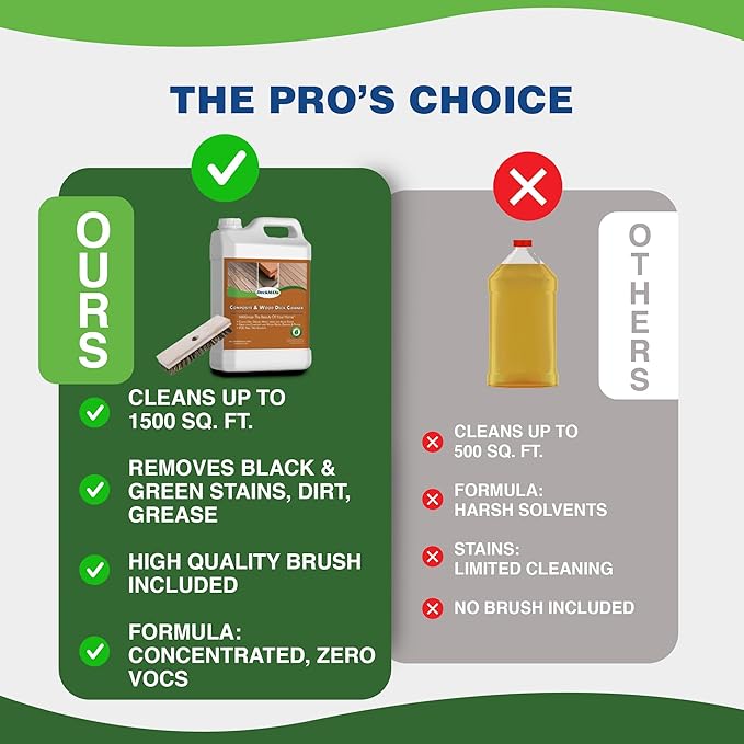 Premium Deck Cleaner Kit | Deck Cleaner and Mildew Remover | Cleans up to 1,500 Sq. Ft. | Safe for Trex, Timbertech & Wood Decking | Powerful & Eco-Friendly Deck's Cleaning Solution