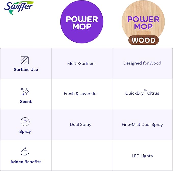 Swiffer Power Mop Wood, Hardwood Floor Cleaner for Mopping Home, Bathroom, Kitchen, All Purpose Multi-Surface Cleaning Set includes PowerMop Wood, 2 Pads, 1 QuickDry Lemon Solution, & 2 Batteries