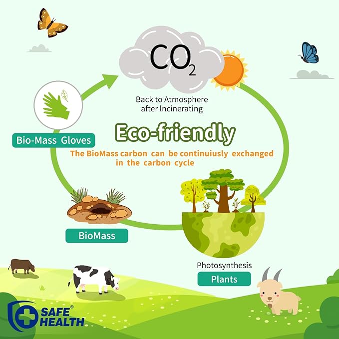 Safe Health Biomass Eco-Friendly Vinyl Disposable Gloves, USDA Certified Biobased Product, Latex Free, Powder Free, Clear, Case of 900, Xlarge, 3 mil