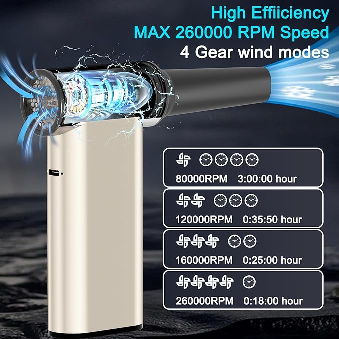 Electric Air Duster, 260000RPM Super Power Cordless Air Duster, Rechargeable Brushless Motor Durable Blower, 4-Gear Adjustable Dust Blower, Fast Charging, for Computer, Keyboard, Outdoor, House Car
