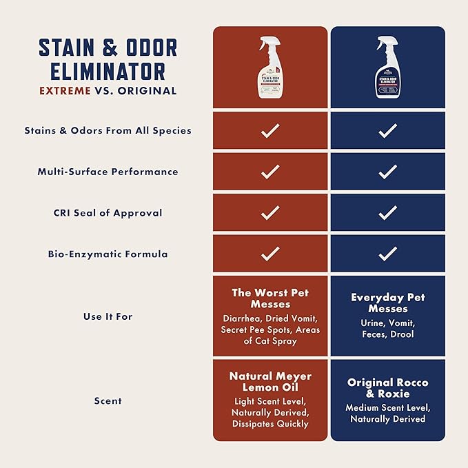 Rocco & Roxie Extreme Stain & Odor Eliminator for Strong Odor, Pet Urine Enzyme Cleaner Destroyer, Stain Remover, Dog Poop and Cat Pee, Enzymatic Carpet Cleaner Spray for Home, Puppy Potty Training