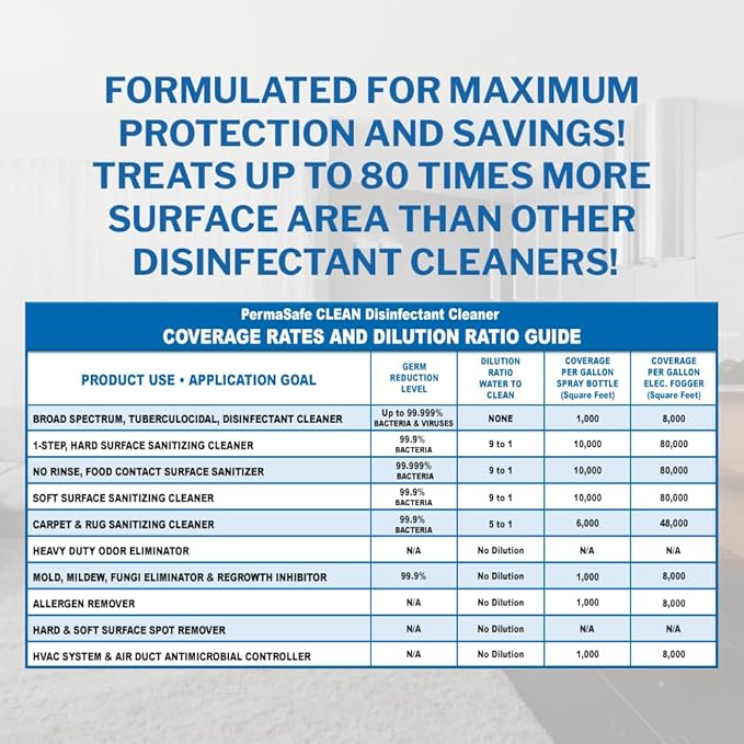 PermaSafe CLEAN, All-Purpose Hospital Disinfectant Cleaner; No Rinse, Hard, Soft & Food Contact Surface Sanitizer; Mold, Mildew and Fungi Killer; Odor Eliminator; Allergen Remover & More (128 Fl Oz)