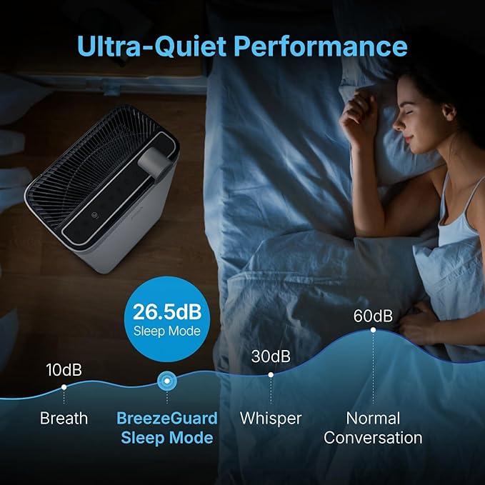 RIA BreezeGuard Smart Air Purifier and Humidifier Combo for Large Rooms & Home up to 2500 SqFt - 2 in 1 HEPA Air Cleaner and Humidifier w/App Control, PM2.5 Sensor, for Pets, Allergies, Smoke, Dust