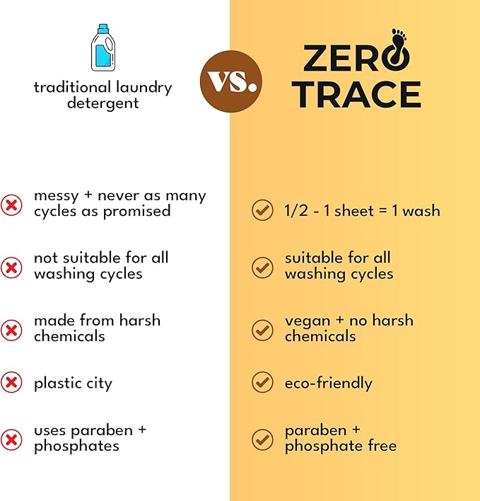 Zero Trace All Natural Laundry Detergent Sheets Eco Friendly - Laundry Soap - Active Wear Travel Laundry Detergent (72 Loads 36 Sheets)