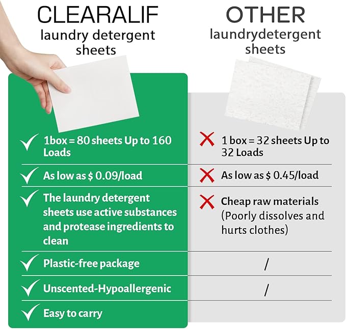 CLEARALIF Laundry Detergent Sheets up to 160 Loads (80sheets), Unscented, Laundry Detergent Strips Eco Friendly & Hypoallergenic