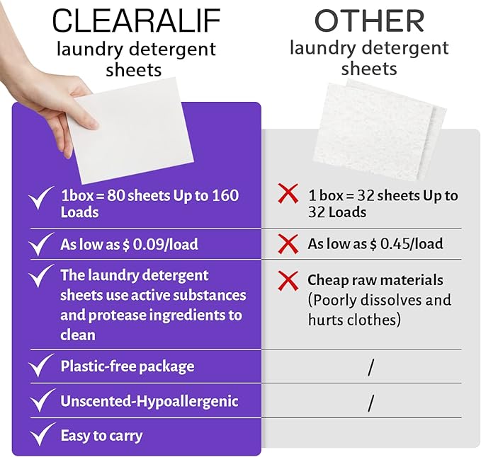 Laundry Detergent Sheets (160 Sheets), Lavender,Up to 320 Loads - Great For Travel,Apartments, Dorms,CLEARALIF Laundry Detergent Strips Eco Friendly & Hypoallergenic (80 Count, Pack of 2)