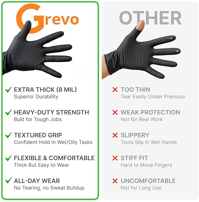 Disposable 5 & 8 Mil Black Nitrile Gloves 100-1000Pcs S-XL – Heavy Duty Latex & Powder-Free – Textured, Chemical-Resistant