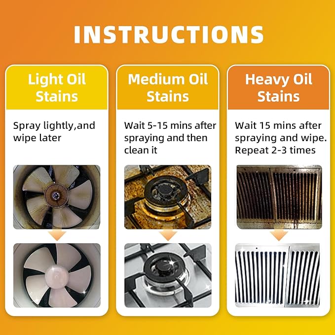 500ML Kitchen Foam Cleaner, Multipurpose Grease Cleaner Spray for Pots, Pans, Surfaces & Appliances with Dual-Spray nozzle,No-rinse Formula