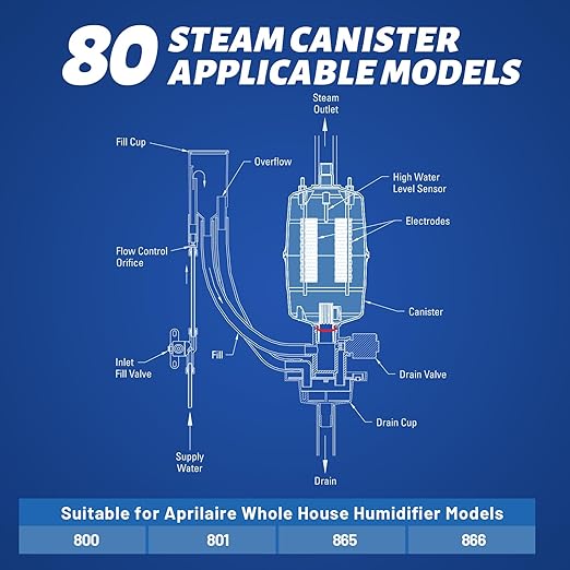 80 Canister Substitute for Aprilaire 800 Replacement Canister OEM, 80 Steam Canister Replacement for Aprilaire 800 Canister, 80 Canister for Aprilaire 800 801 865 866 Whole House Humidifiers 2 Pack
