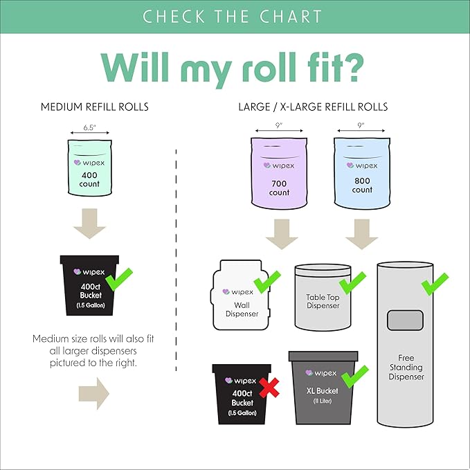 Wipex Plant Based Gym Wipes Dispenser Refill - 700 Count Fitness Equipment Wipes for Gym - Original Lemongrass Scent, Includes Dispensing Bucket, 700 Count (Pack of 1)