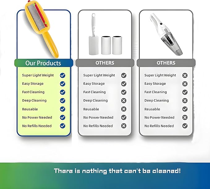 Lint and pet Hair Remover,Pet Hair Removal Glove,Clothe Hair Remover Roller,Reusable Lint Roller for Clothes,Pet Hair Remover for Clothes, Lint Brushes for Clothes(Yellow)