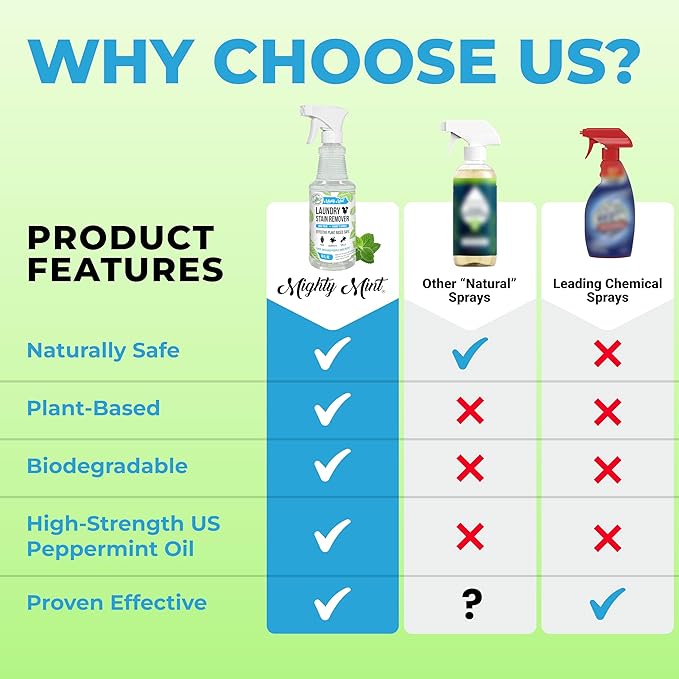 Mighty Mint Laundry Stain Remover, Parent’s Choice Spray for Stains from Food, Drink, Grease, Natural Peppermint Scent, 16oz
