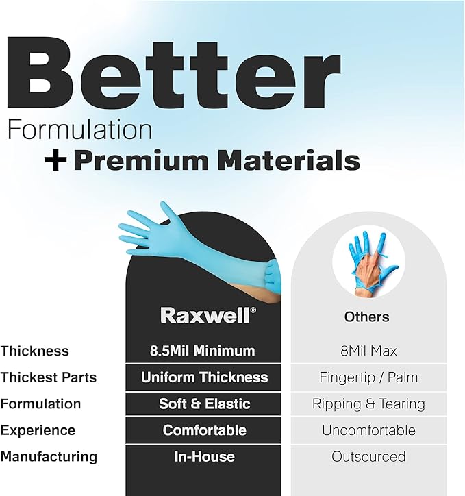 Raxwell Blue Nitrile Disposable Gloves, Latex Free Food Grade, 8.5mil, Extended Cuff, Waterproof, Ambidextrous, Textured Grip