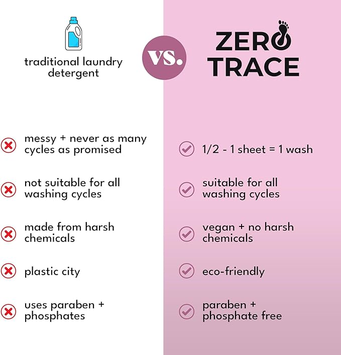 Zero Trace All Natural Baby Laundry Detergent Sheets - Powerful Eco-Friendly Travel Laundry Strips for Sensitive Skin (144 Loads 72 Sheets)