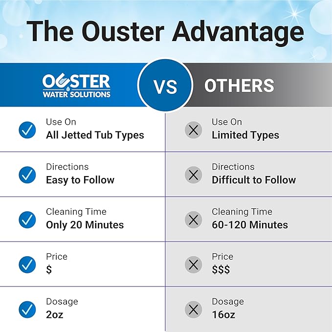 Bio Ouster Jetted Tub Cleaner Kit - Jet and Jacuzzi Tub Cleaner for Jets, Tubes, and Bathtubs - Includes Microfiber Towel - Professional Grade Formula, Made in USA (Kit)