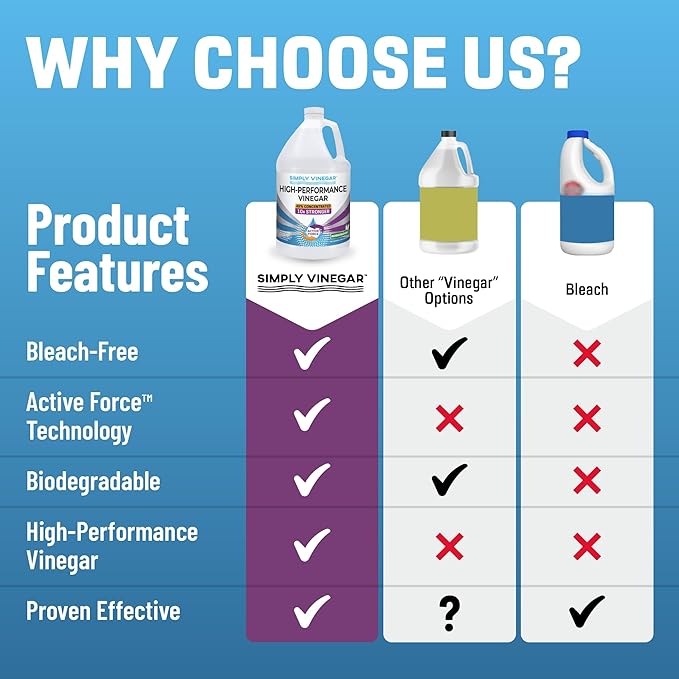 Industrial Strength 49% Vinegar – High-Performance Concentrated Cleaner for Home, Garden, Driveways & More – Biodegradable & Bleach-Free (Not for Food Use) - 128 oz (Pack of 2)