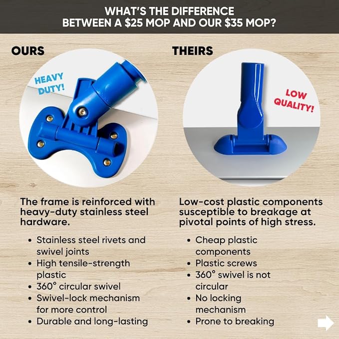 18" Professional Hardwood Floor Mop - Dry & Wet Mop for Wood, Laminate, Tile, Vinyl Floors | Washable Pads | Wet & Dust Mopping