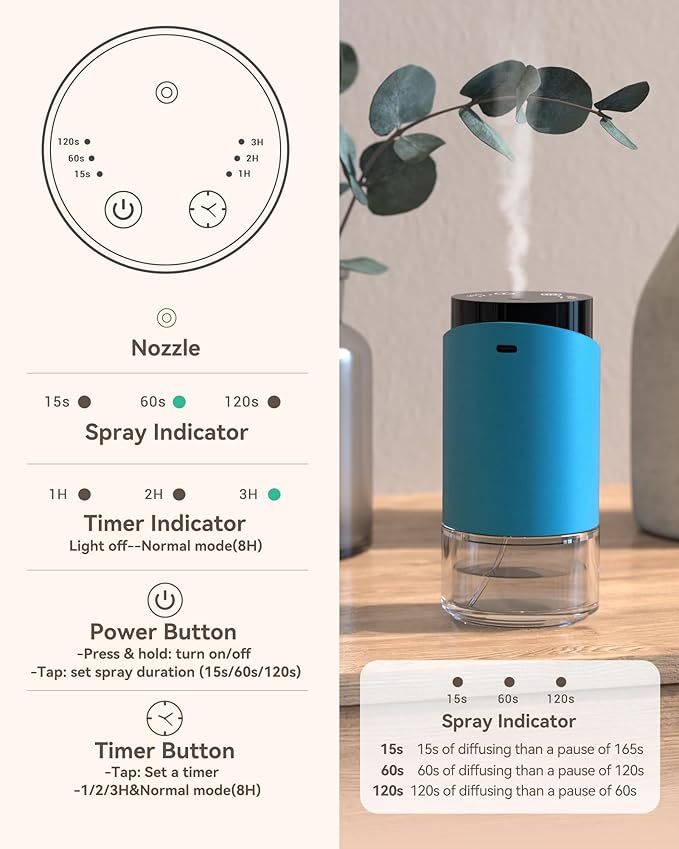 Waterless Essential Oil Diffuser Aromatherapy Scent Diffusers for Home Large Room, Bedroom, Car, Office, Desk, Battery Operated Mini Portable Air Freshener, 3 Countdown Timers & 3 Mist Levels