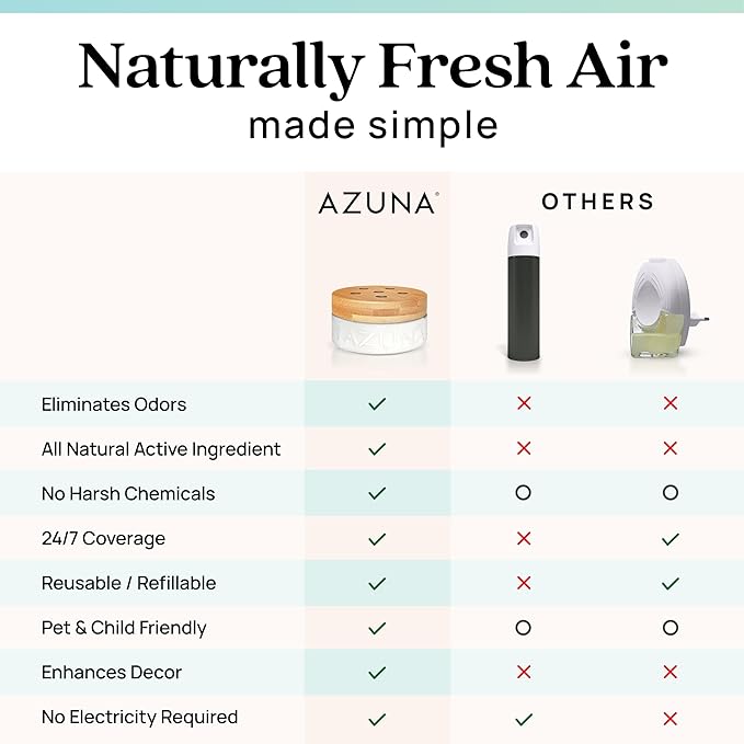 Azuna Air Freshener & Odor Eliminator for Strong Odor | 1 Room Kit Includes (1) Empty Luxe Glass Jar & 8oz Refill with Tea Tree Essential Oil Gel | Amalfi Breeze | Last 60-90 Days