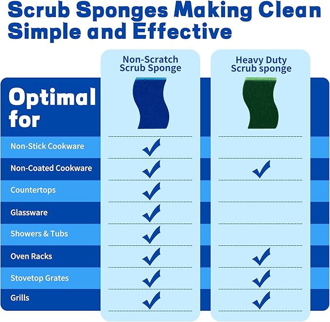 12 Count Non-Scratch Dish Sponges Kitchen, Long Lasting Cleaning Sponges for Dishes,Dual Sided Kitchen Sponges, Cleans Fast Without Scratching, Easy to Dry and Reusable-Blue