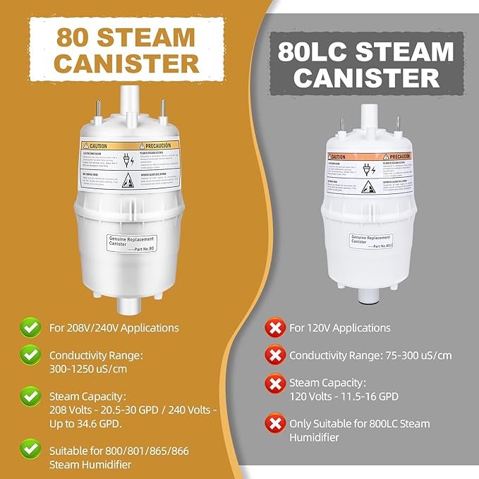 80 Steam Canister Substitute for Aprilaire 800 Replacement Canister(OEM), 80 Canister for Aprilaire Humidifiers 800 801 865 866, Steam Canister Part No. 80 Replace for Aprilaire 800 Canister 2 Pack