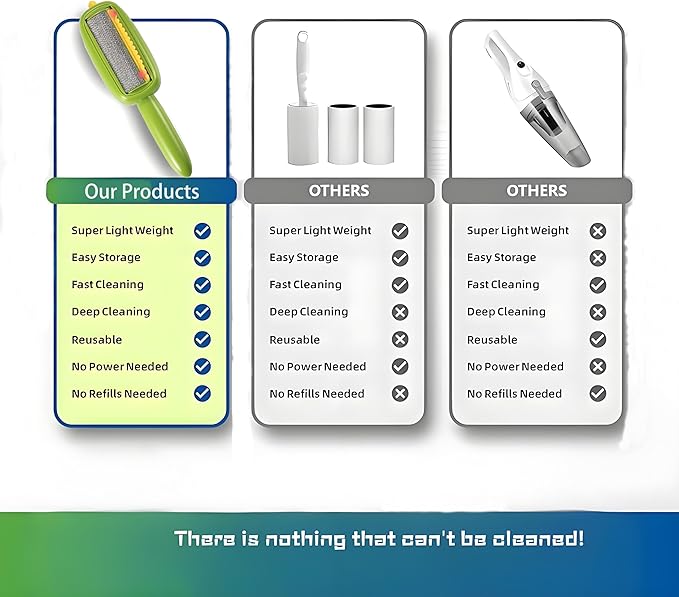 Lint and pet Hair Remover,Pet Hair Removal Glove,Clothe Hair Remover Roller,Reusable Lint Roller for Clothes,Pet Hair Remover for Clothes, Lint Brushes for Clothes(Green)