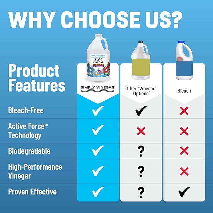 30% Vinegar – Pure Concentrated Active-Force Vinegar for Cleaning, Home, and Garden, 128 oz