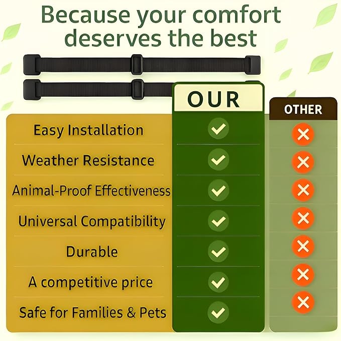 Premium 2 Trash Can Locks for Animals Garbage Straps Lid Wheelie Bin Locks Enclosure Cans Clips Out Raccoon Raccoons Hide Outside Strap Resistant Security Critter Trashcan Deterrent