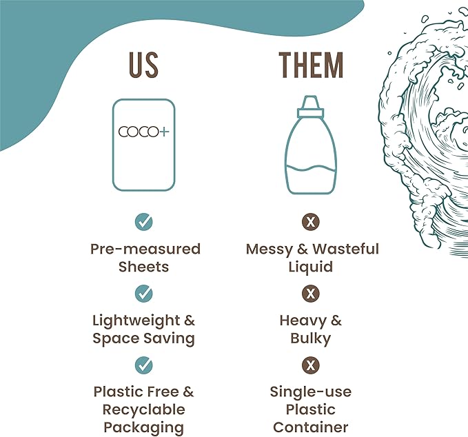 COCO+ Laundry Detergent Sheets - Nano-Concentrated with Enzymes, Hypoallergenic & Plant-Based - Deep Clean, Safe for Sensitive Skin - (120 Loads 60 Sheets) - Ocean Mist