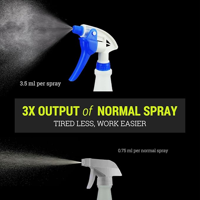 3X High Output Heavy Duty Spray Bottles for Cleaning Solutions, 3 Pack, 32 oz Professional Industrial Spray Bottles for Commercial, Household Cleaning and Car Detailing.