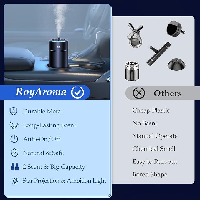 Smart Car Air Freshener Diffuser with 160ml Essential Oils, Smart Auto On/Off Star Projector Car Diffuser for Men/Women, USB-Powered Long Lasting Cars Fresheners|Verdant Essence+Silent Grove