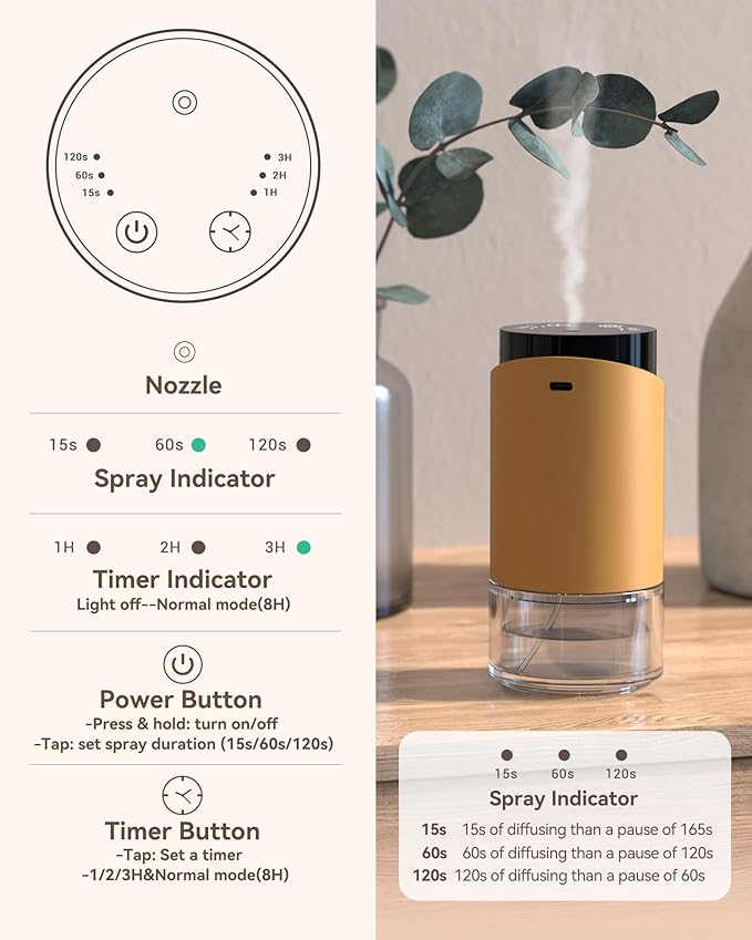 Waterless Essential Oil Diffuser Aromatherapy Scent Diffusers for Home Large Room, Bedroom, Car, Office, Desk, Battery Operated Mini Portable Air Freshener, 3 Countdown Timers & 3 Mist Levels