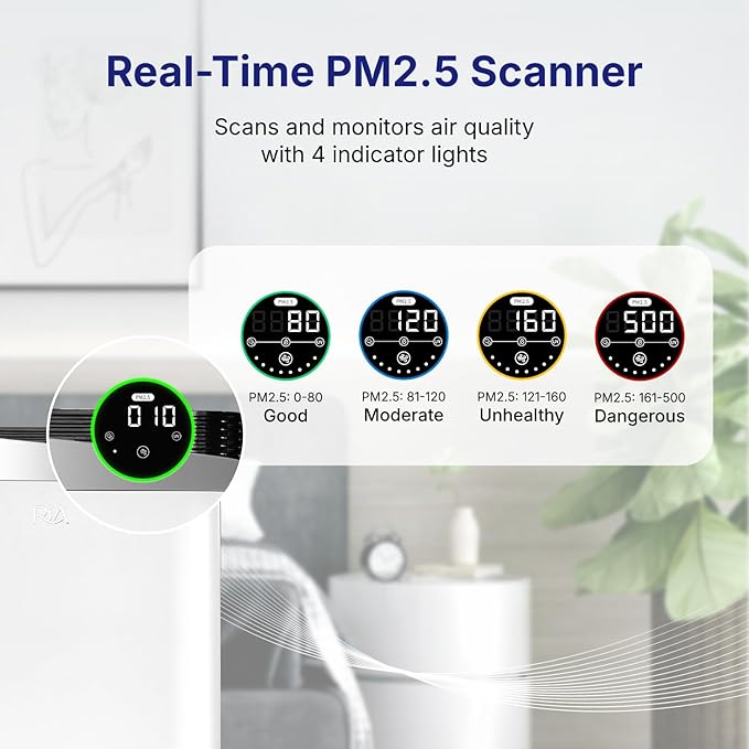 RIA BreezeGuard Smart Air Purifier and Humidifier Combo for Large Rooms & Home up to 2500 SqFt - 2 in 1 HEPA Air Cleaner and Humidifier w/App Control, PM2.5 Sensor, for Pets, Allergies, Smoke, Dust