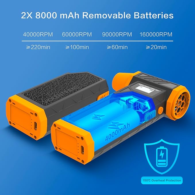 Electric Air Duster-Compressed Air Duster with 2 Removable Battery 160000RPM, 4-Gear Adjustable Cordless Mini Blower, Reverse Charging & Rechargeable Dust Blower for PC Keyboard Car Outdoor or House