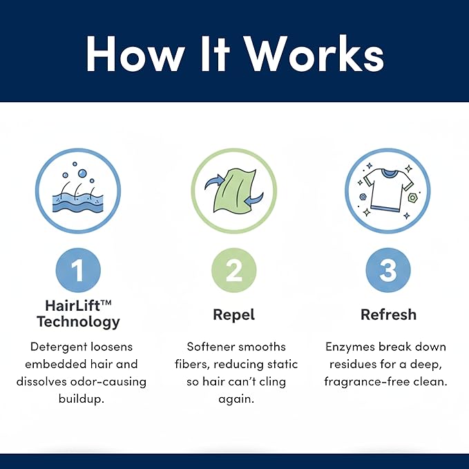 Clean Revolution Pet Hair Remover Laundry System 2-pack: Laundry Detergent + Fabric Softener with HairLift Technology, Fragrance-Free, 6 Natural Enzymes, Removes Pet Hair, Stains & Odors, 40 Oz Each