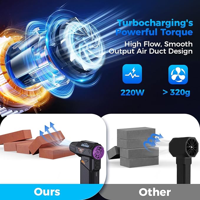 Compressed Air Duster, 210000RPM Electric Air Duster Equipped with Continuously Variable Speed, 320g Wind Pressure Turbo Blower, Rechargeable Cordless Jet Fan for Computer, Keyboard, Car Cleaning