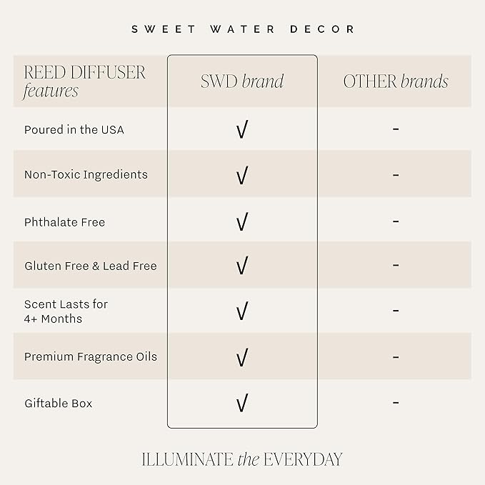 Sweet Water Decor Driftwood and Mahogany Reed Diffuser Set for Home - Lavender, Geranium, Mahogany, Wood Scented Reed Diffusers - Air Freshener Lasts 4+ Months, Made in The USA