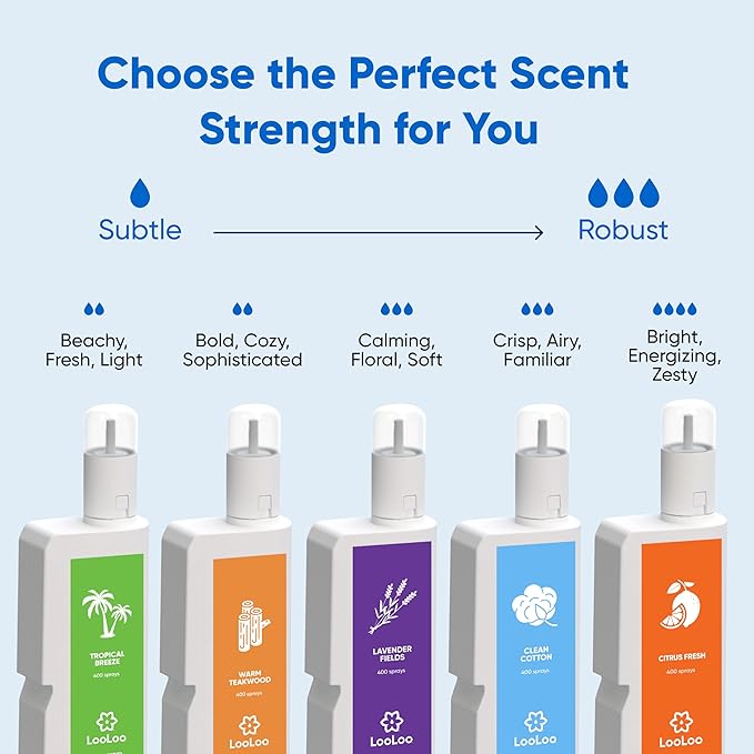 Loo Loo Touch Free Toilet Freshener Refills, Natural Essential Oils – Toilet Smell Eliminator, Bathroom Deodorizer, Air Freshener Spray for Bathroom, Clean Cotton Fragrance, 2.0 Fl Oz