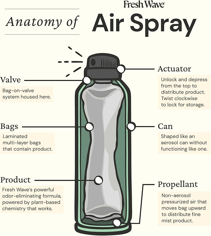 Fresh Wave Odor Eliminator Spray & Air Freshener, 8 oz. | Pack of 2 | Non-Aerosol, Fine Mist | Odor Absorbers | Safer Odor Relief | Natural Plant-Based Odor Eliminator | For Furniture, Fabrics & Trash