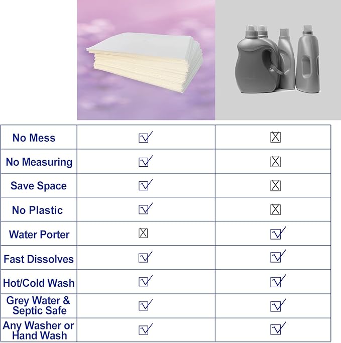 DR.EASY Odor Remover Laundry Detergent Sheets 240 loads Lavender,Easy To Carry Great For Travel,safe for baby & pets,No mess No Dyes biodegradable formula