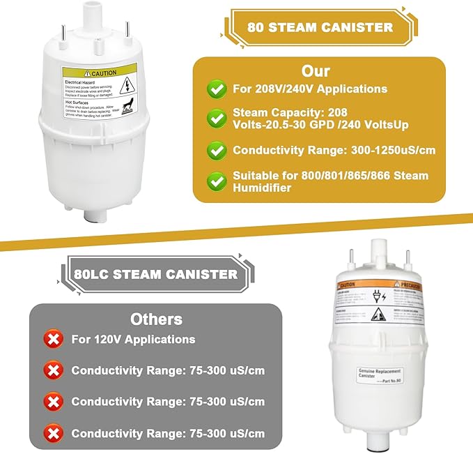 80 Steam Canister Replacement Steam Humidifier Canister Model for AprilAire Steam Humidifier Models 800, 801, 865, 866 Whole House Humidifiers, with O-Ring for Leak-Proof Seal (1PCS)
