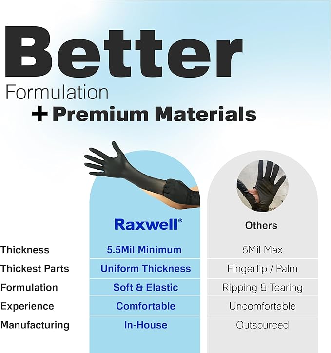 Raxwell Heavy Duty Disposable Gloves Latex Free | 5.5 Mil Black Nitrile Gloves | Powder Free Chemical Resistant Gloves
