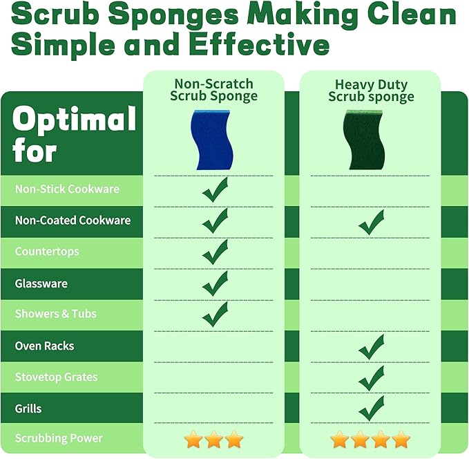 12 Count Heavy Duty Scrub Sponges,Long Lasting Cleaning Sponges for Cleaning Kitchen and Household, Dishes,Dual Sided Kitchen Sponges for Non-Coated Cookware-Green