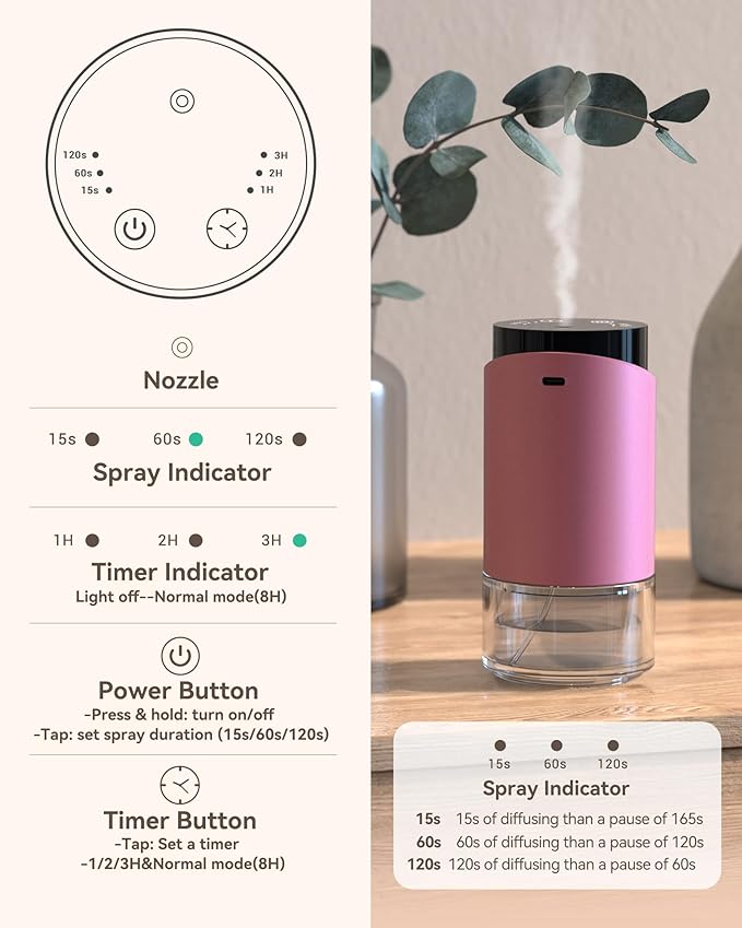 Waterless Essential Oil Diffuser Aromatherapy Scent Diffusers for Home Large Room, Bedroom, Car, Office, Desk, Battery Operated Mini Portable Air Freshener, 3 Countdown Timers & 3 Mist Levels