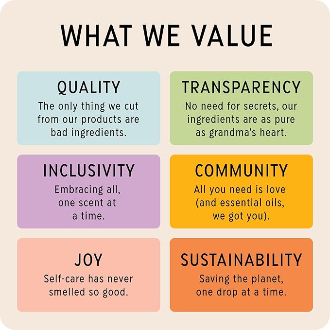 The Best Detox + Purify Essential Oil Blend- Premium Grade- 100% Pure & Natural for Aromatherapy, Diffuser, Spa, Massage, Air Freshener- 10 ml (.33 fl oz)