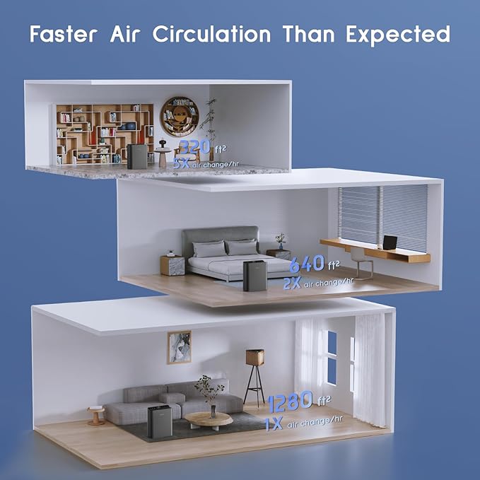 Afloia Air Purifiers for Bedroom - Air Purifiers for Home Large Room Up to 2000Ft², 3-Stage Filter with Laser Air Quality Sensor for Pets Hair Dander Pollen Allergies Dust Mold Odor Smoke, Grey