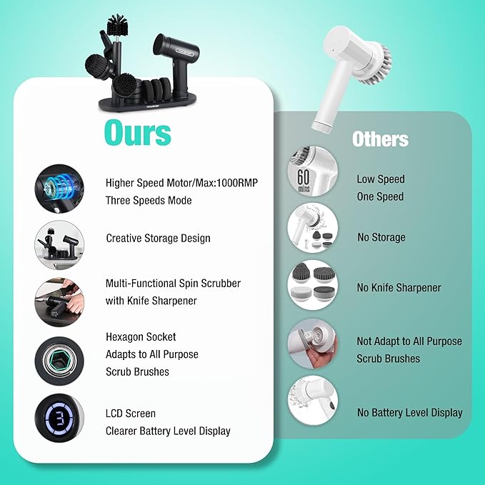 HAUSHOF Electric Spin Scrubber, Cordless Dish Scrubber Brush with 8 Replaceable Heads & 3 Speeds, Power Scrubber Electric Scrubber for Cleaning Kitchen, Sink, Bathroom, Knife Sharpener Included