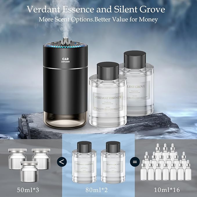 Smart Car Air Freshener Diffuser with 160ml Essential Oils, Smart Auto On/Off Star Projector Car Diffuser for Men/Women, USB-Powered Long Lasting Cars Fresheners|Verdant Essence+Silent Grove